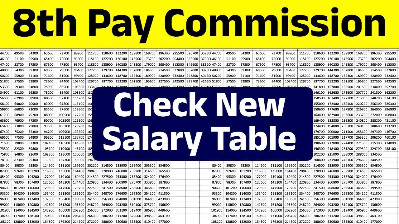8th Pay Commission Salary Boost: How Much Will Your Basic Salary Rise? 5 8th Pay Commission Salary Boost 2